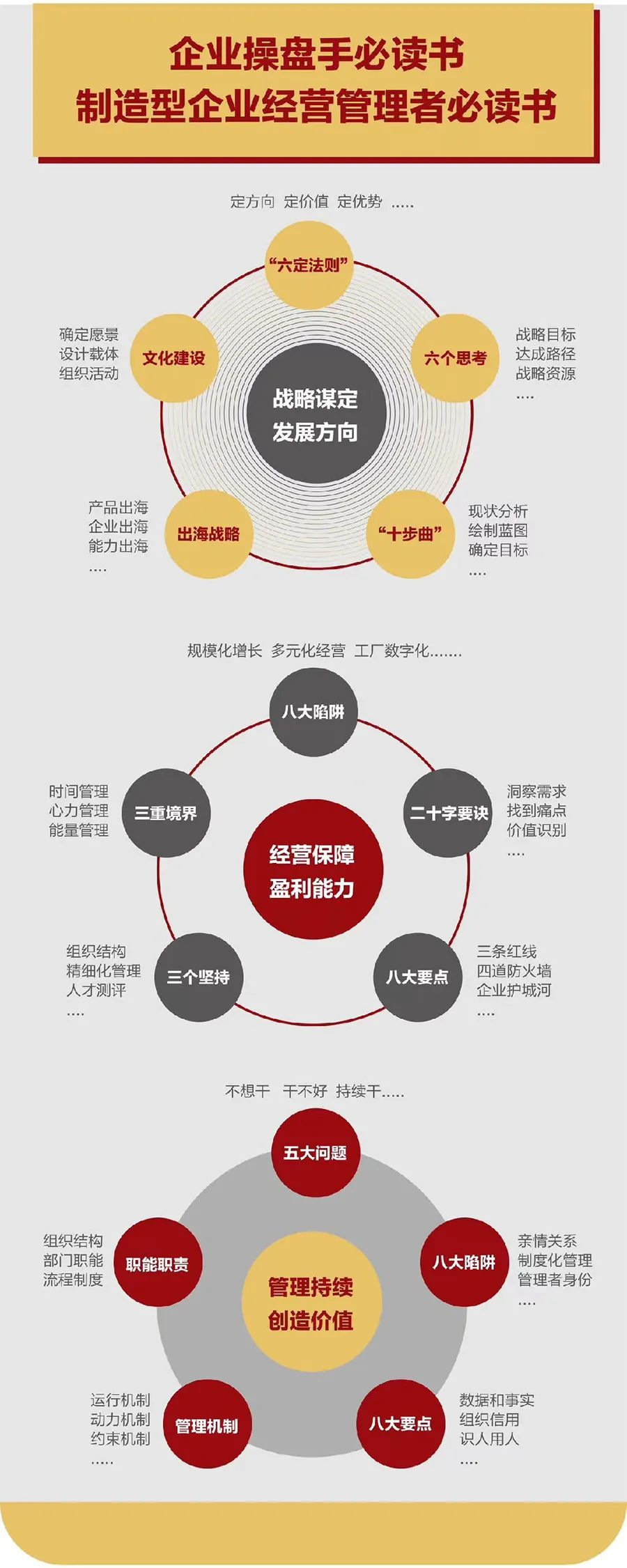 企业战略诊断(企业战略管理咨询与诊断的内容主要包括)辽源市
